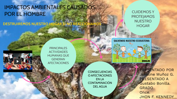 IMPACTOS AMBIENTALES CAUSADOS POR EL HOMBRE by Jakeline Muñoz Gutiérrez ...