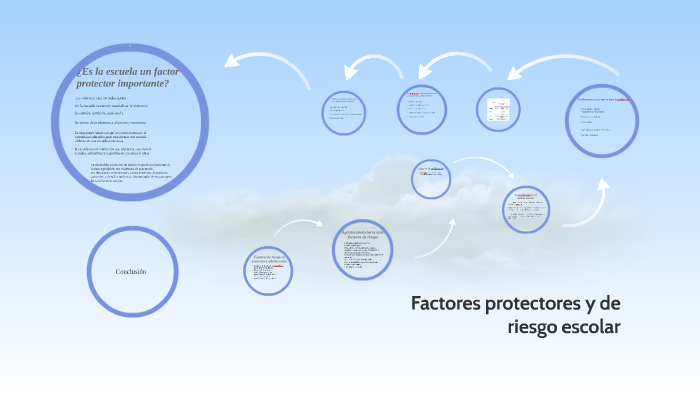 Factores Protectores Y De Riesgo Escolar By Ivan Fuentes On Prezi