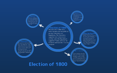 Election of 1800 by