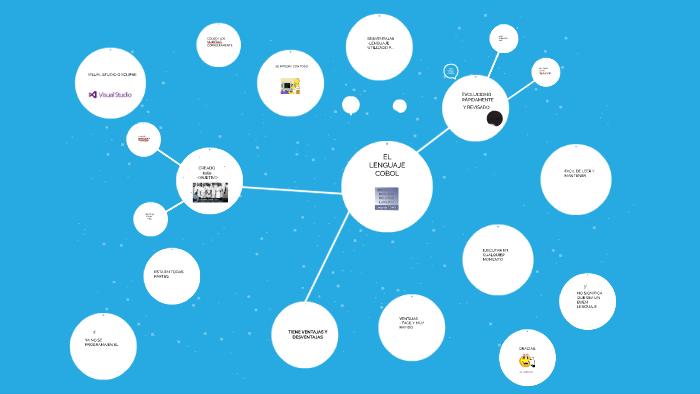 El Lenguaje Cobol By Irene Pineda On Prezi 4517