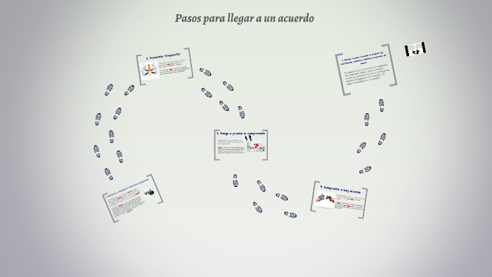 Pasos Para Llegar A Un Acuerdo By Monica Contreras Zambrano