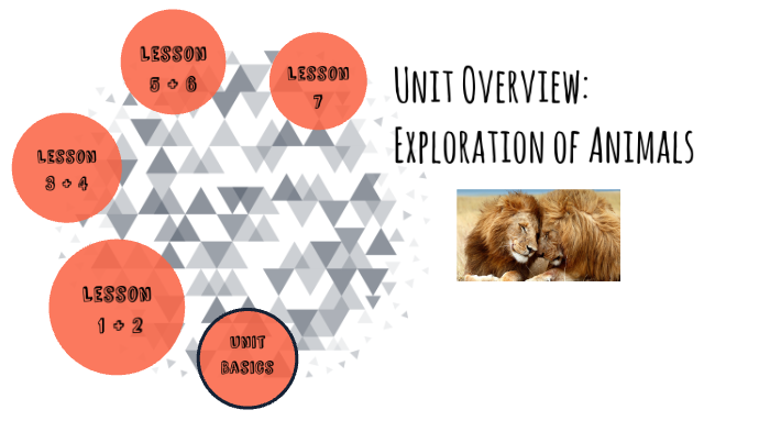 Unit Plan by on Prezi