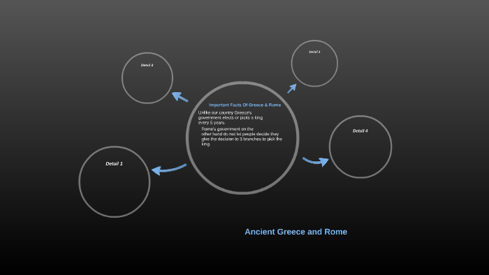 Ancient Greece and Rome by John Brillo on Prezi