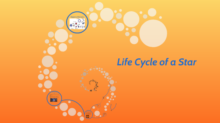 Life Cycle of a Star by jesse hazeldine on Prezi
