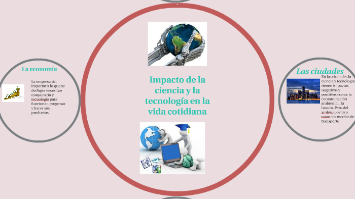 Impacto De La Tecnologia En La Vida Cotidiana prezi.com