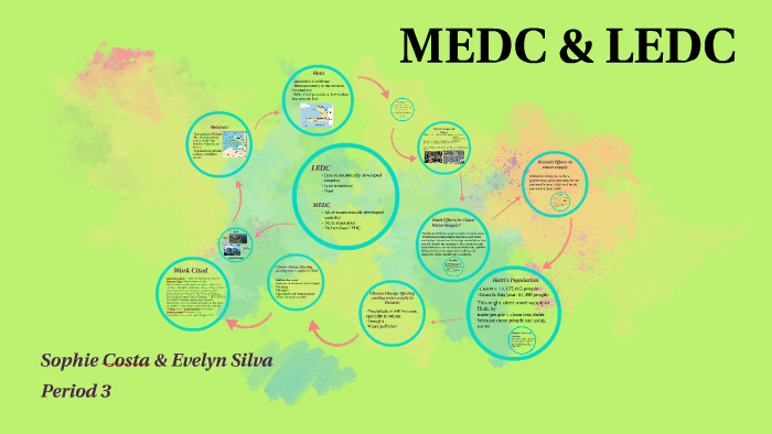 MEDC & LEDC by Sophie Costa