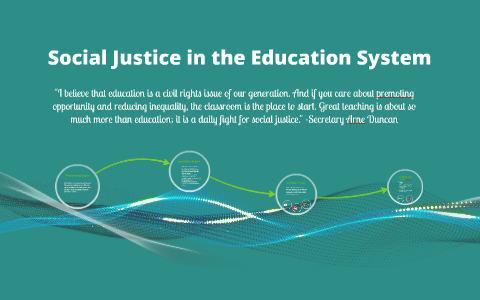 Social Justice In The Education System By On Prezi