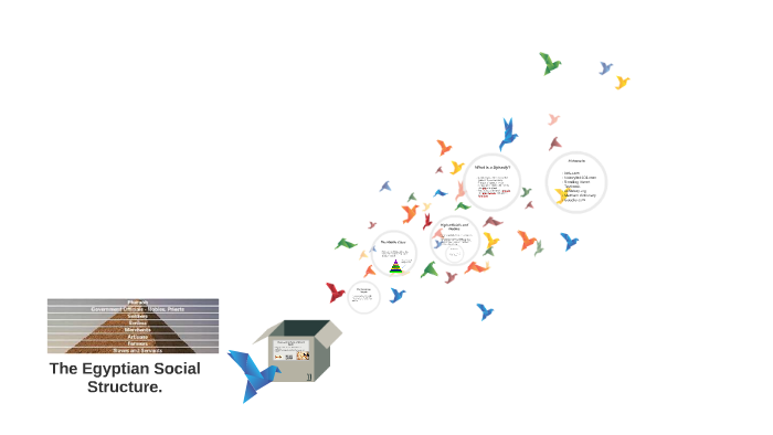 The Egyptian Social Structure. by Anna Cheng on Prezi