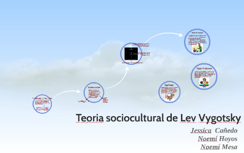 Teoria sociocultural de Lev Vygotsky by Noemí Mesa on Prezi