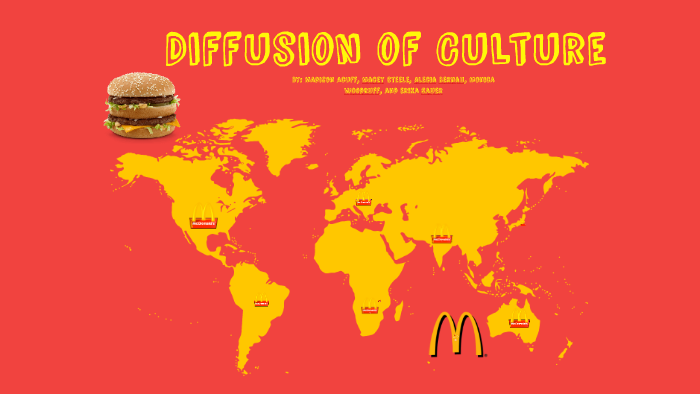 facts-about-cultural-diffusion