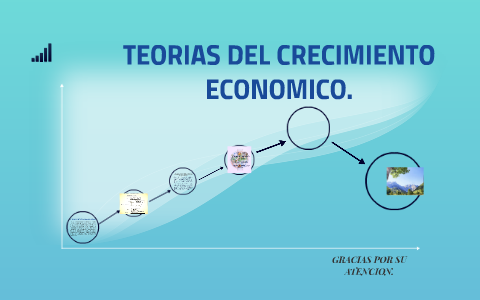 TEORIAS DEL CRECIMIENTO ECONOMICO. by angie valle