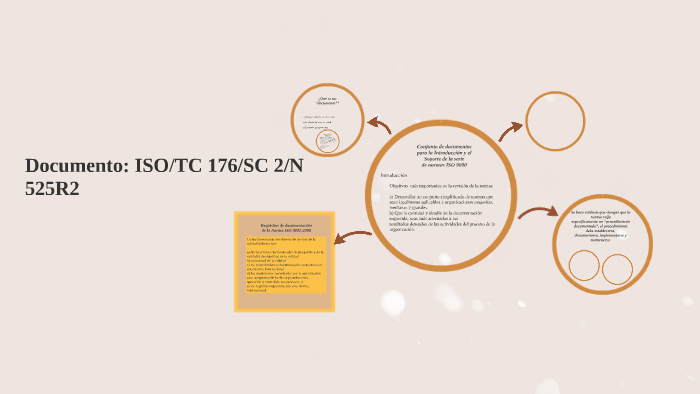 Documento: ISO/TC 176/SC 2/N 525R2 by Karina Gonzales on Prezi