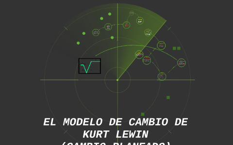 EL MODELO DEL CAMBIO DE KURT LEWIN by Ari Ariel Arevalo
