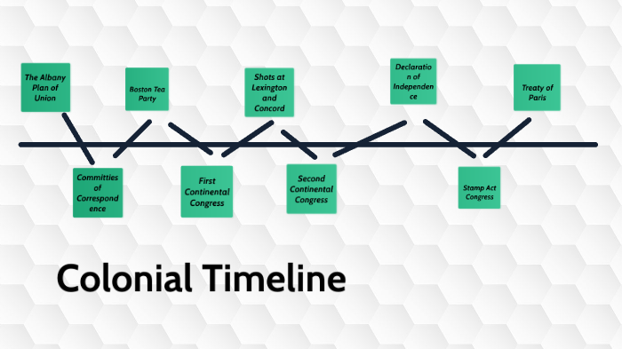 Colonial Response Timeline by Paris Williams on Prezi