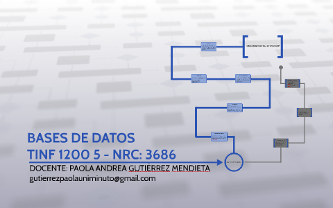 BASES DE DATOS by paola gutierrez on Prezi