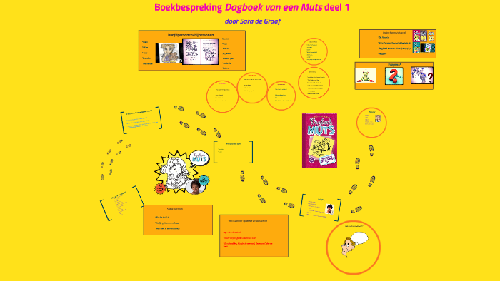 dagboek van een muts deel 1