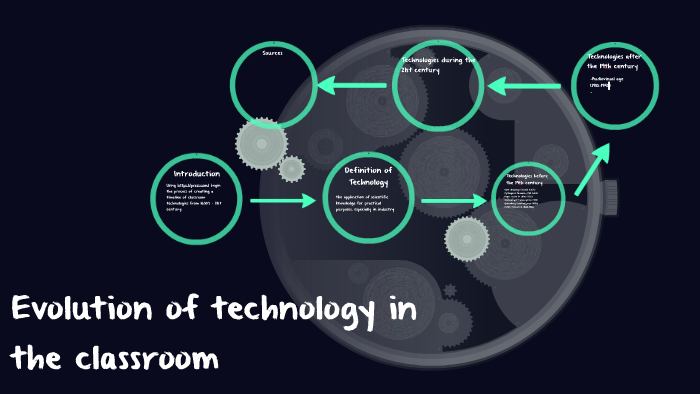 Evolution of technology in the classroom by Ms. Vizguerra on Prezi