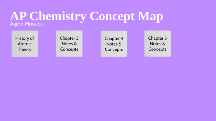 AP Chem. Concept Map by Aaron Morales on Prezi