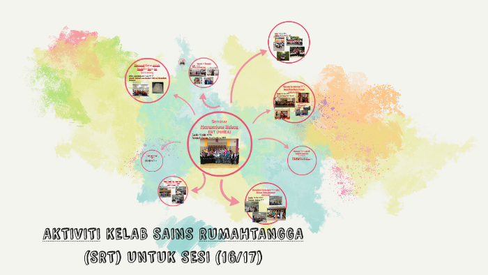 Aktiviti Kelab Sains Rumahtangga Untuk Sesi 16 17 By Nadia Nurusman