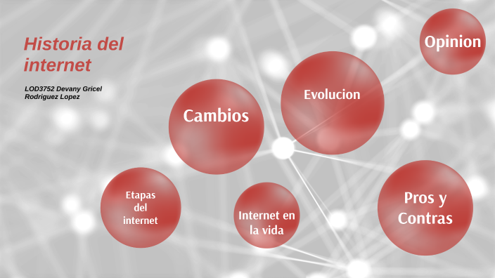 HISTORIA DEL INTERNET by Gricel Rodriguez lopez on Prezi