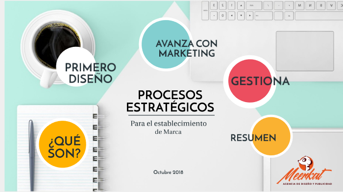 Estrategias Posicionamiento de Marca by Abrilita Aguilar on Prezi