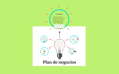 Plan de negocios by Angela Alonso Rodriguez on Prezi