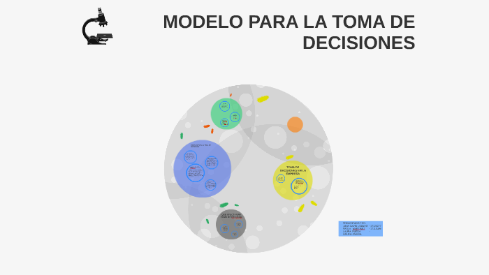 MODELO PARA LA TOMA DE DECICIONES by juan david lozano on Prezi