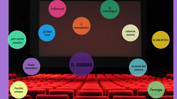 tesina-sul-cinema-by-maria-rosaria-racco-on-prezi