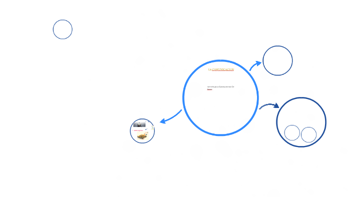 LA COMUNICACION by carlos enrique mendoza ocaña on Prezi