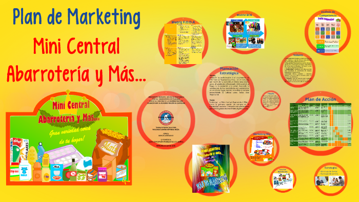 Presentación Plan de Marketing by Lorena Reynoso on Prezi