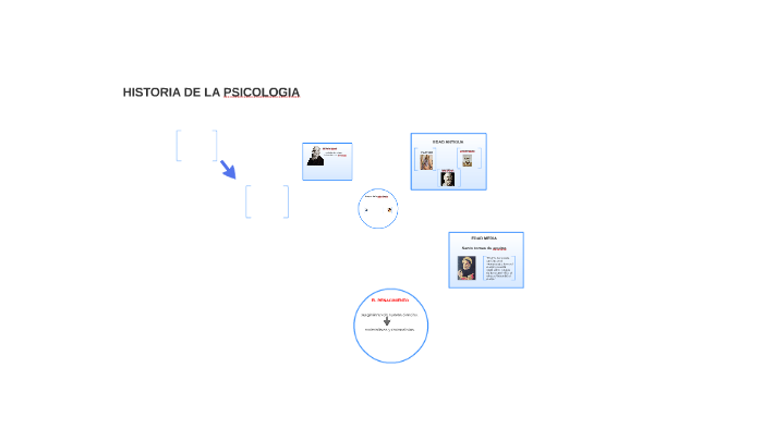 HISTORIA DE LA PSICOLOGIA by marcela orellano on Prezi