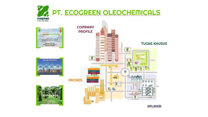 Логотип ECOGREEN Oleochemicals GMBH (Germany).