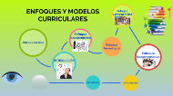 ENFOQUES Y MODELOS CURRICULARES by Daleyska Licet Ruiz Llontop
