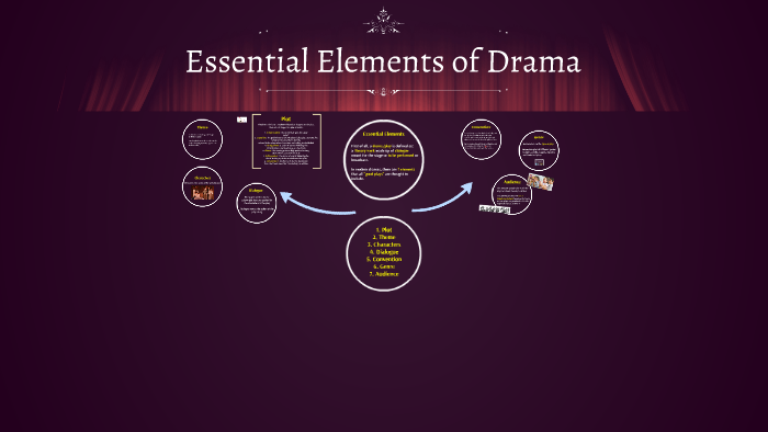 Essential Elements of Drama by Claire Bigelow