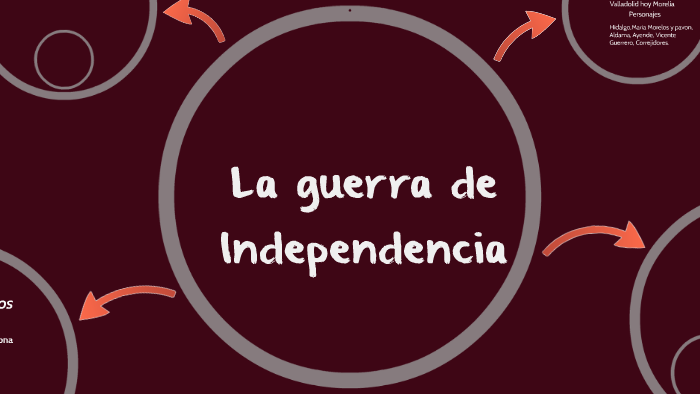 La guerra de Independencia by Alison Hernandez on Prezi