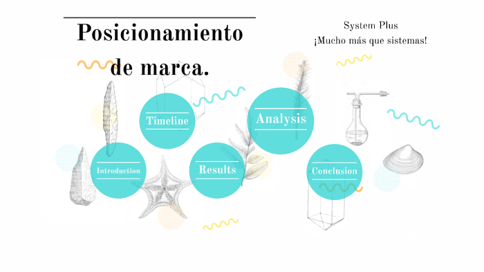 POSICIONAMIENTO DE MARCA by Luisa Fernanda Diaz on Prezi