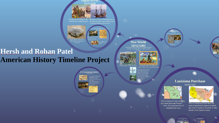 American History Timeline by Hersh Patel on Prezi