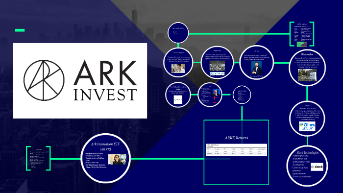 Ark invest портфель 2021 какие