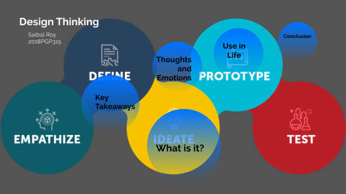 Design thinking by Saibal Roy on Prezi