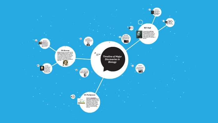Timeline Of Major Discoveries in Biology by Gianne Bulawit on Prezi