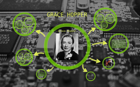 Grace Hopper by Lili Haus on Prezi