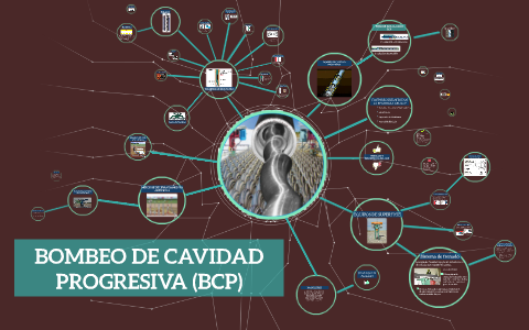 diagrama de bomba de cavidad progresiva