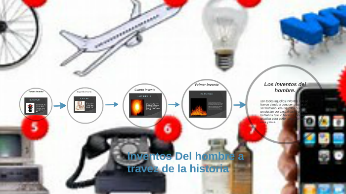 Inventos Del hombre a travez de la historia by Jose Trujillo on Prezi