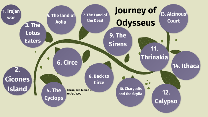 timeline for odysseus journey