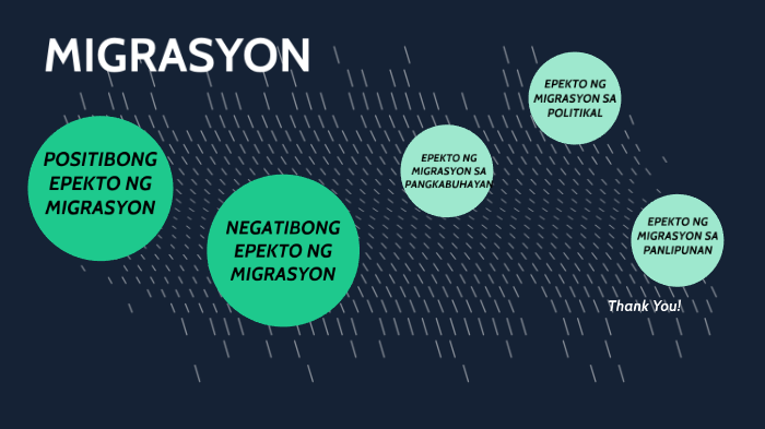 Migrasyon By Ramos Karyll On Prezi