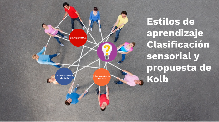 Estilos De Aprendizaje Clasificación Sensorial Y Propuesta De Kolb By Marco Antonio Mendez On