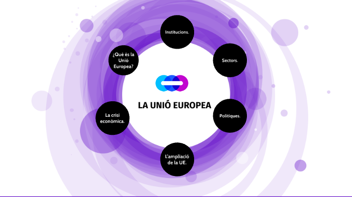 UNIÓ EUROPEA by Rocio Torres on Prezi