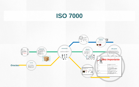 Iso 7000 By Edwin Becerra On Prezi Next