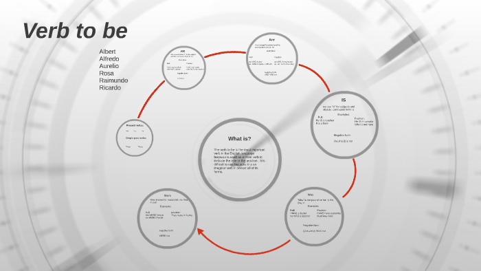 verb to be prezi presentation