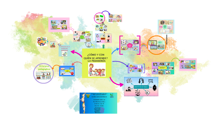 ¿CÓMO Y CON QUIÉN SE APRENDE? LA PEDAGOGÍA by Mar Arenas on Prezi